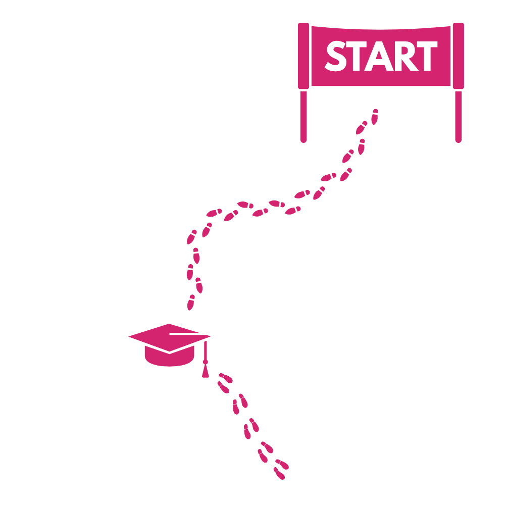 Ilustración de los pasos_formación Ilustración de los pasos_formación